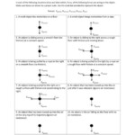 11 Force Diagram Worksheet Physical Science Body Diagram Physics