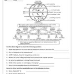 15 Wind And Pressure Worksheet Earth Science In 2020 Environmental