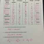 27 Ionic Bonding Worksheet Answer Key Worksheet Project List