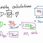 30 Science 8 Density Calculations Worksheet Education Template