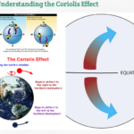 35 Coriolis Effect Worksheet Answers Worksheet Resource Plans