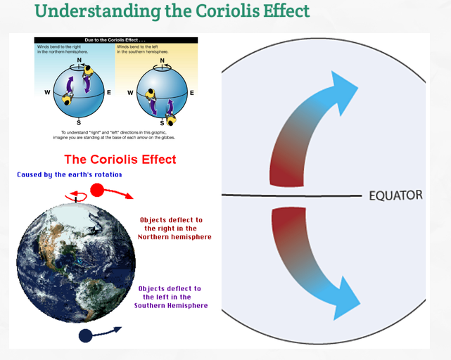 35 Coriolis Effect Worksheet Answers Worksheet Resource Plans
