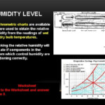 37 Relative Humidity Worksheet Answers Worksheet Source 2021