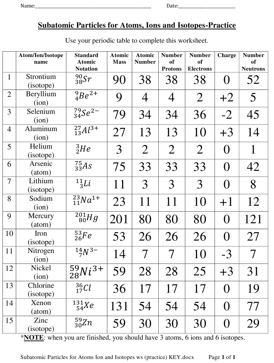 38 Atoms Isotopes And Ions Worksheet Answers Combining Like Terms