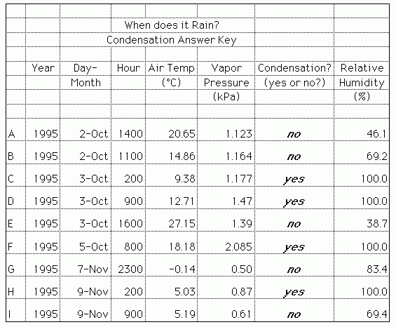 39 Relative Humidity Worksheet Answers Combining Like Terms Worksheet