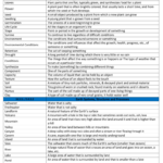 3rd Grade Essential Science Vocabulary