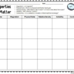 5th Grade Science Review Worksheets Worksheets Master