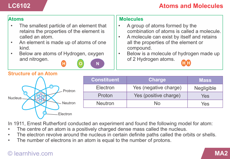 7th Grade Chemistry Worksheets
