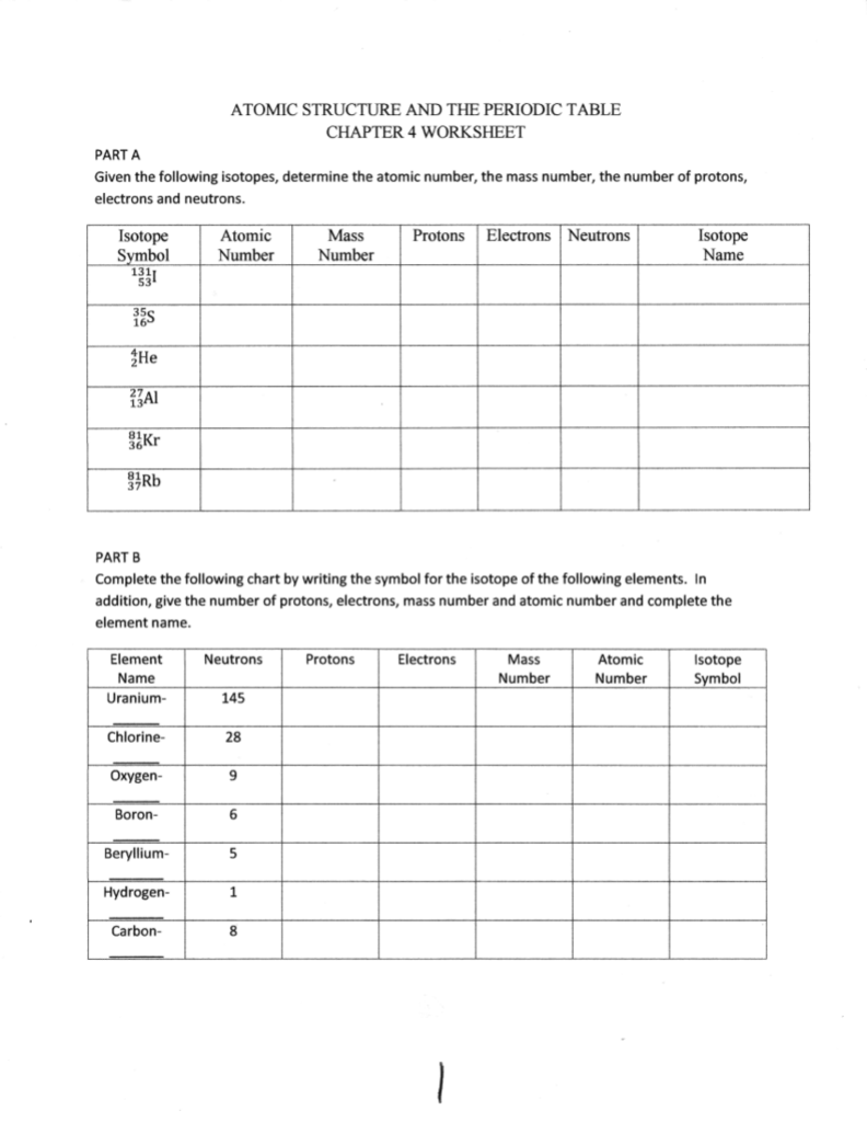 ATOMIC STRUCTURE AND THE PERIODIC TABLE CHAPTER 4