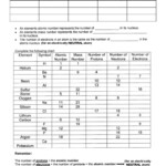 Atoms And Ions Worksheet Answer Key Pdf Askworksheet