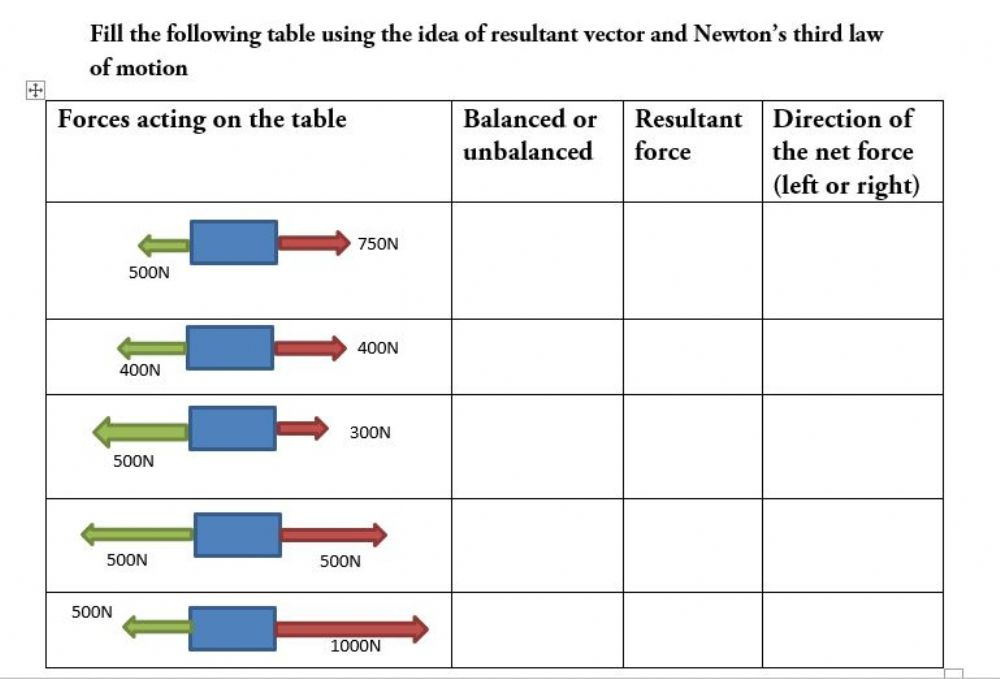 Balanced And Unbalanced Forces Worksheet Slidesharefile