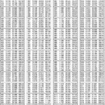 Barometric Pressure Conversion Table NovaLynx Corporation Pressure