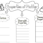 Classroom Freebies Properties Of Matter Concept Map