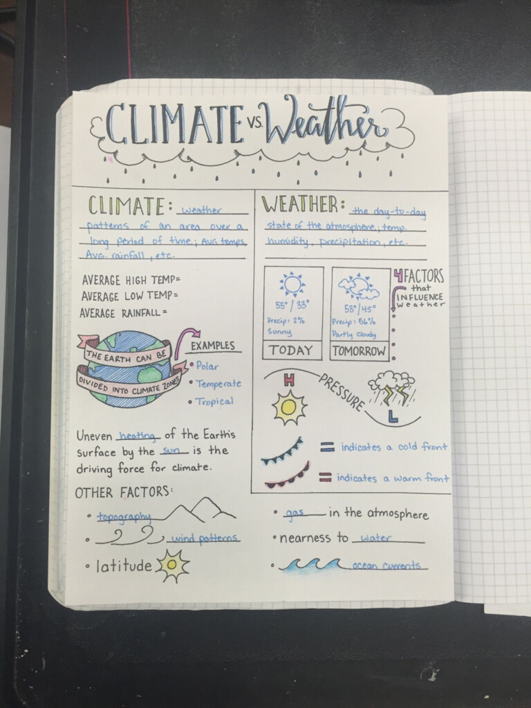 Climate And Weather Graphic Organizer Weather Science Weather And 