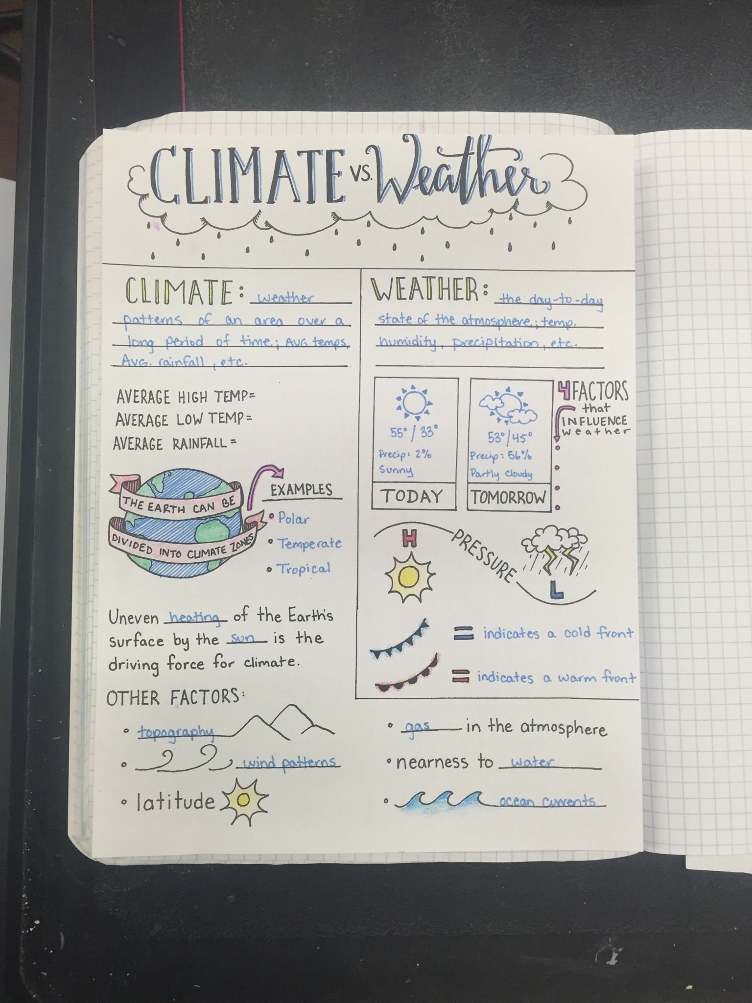 Climate And Weather Graphic Organizer Weather Science Weather And