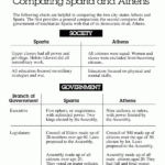 Discovery Education Science Worksheet Answers Kind Worksheets