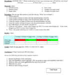 Drops On A Penny Lab Worksheet Answers Promotiontablecovers