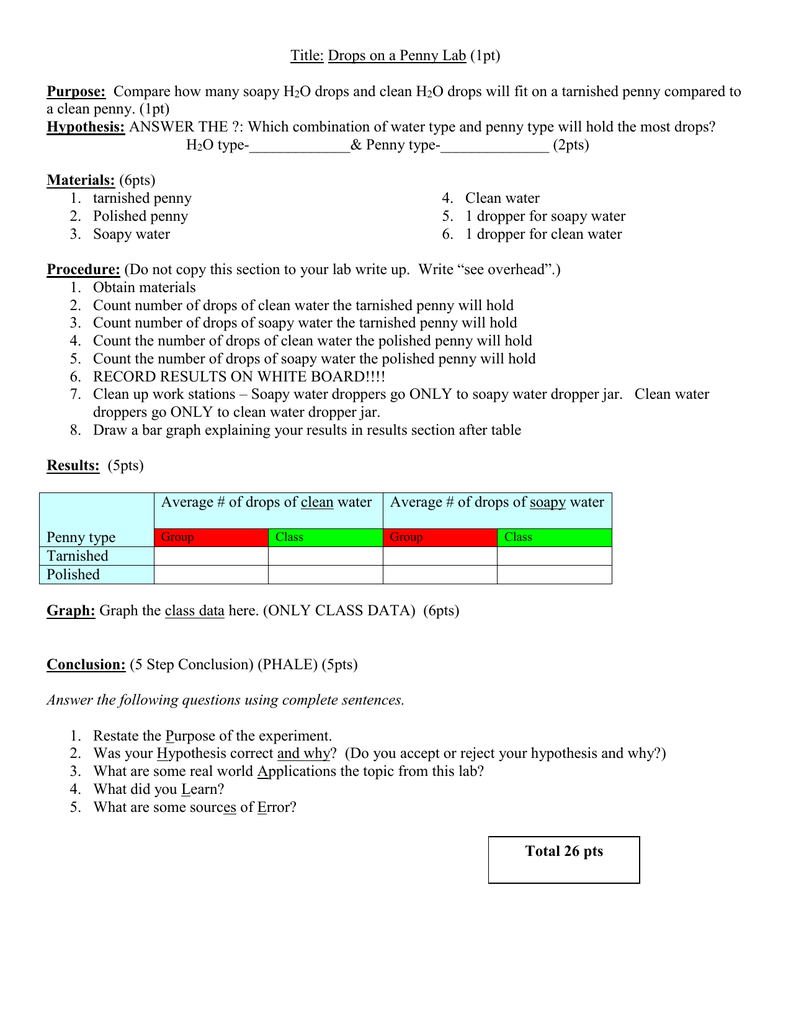 Drops On A Penny Lab Worksheet Answers Promotiontablecovers