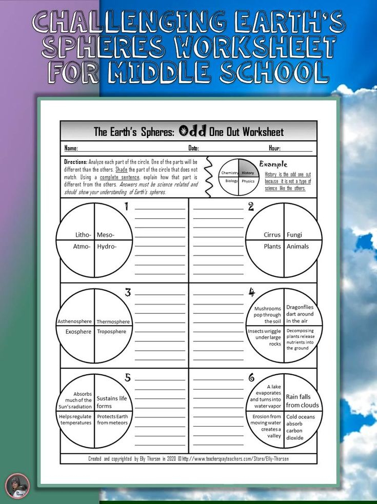 Earth s Spheres Worksheet Lithosphere Atmosphere Hydrosphere And