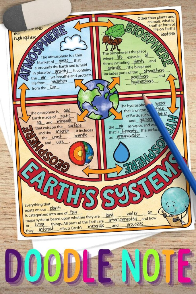 Earth s Systems Doodle Note Activity For Middle School Or Homeschool 