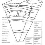 Earth Science Lessons 8th Grade Science Science Worksheets
