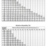 ESRT Dewpoint And Relative Humidity Chart Google Search Relative