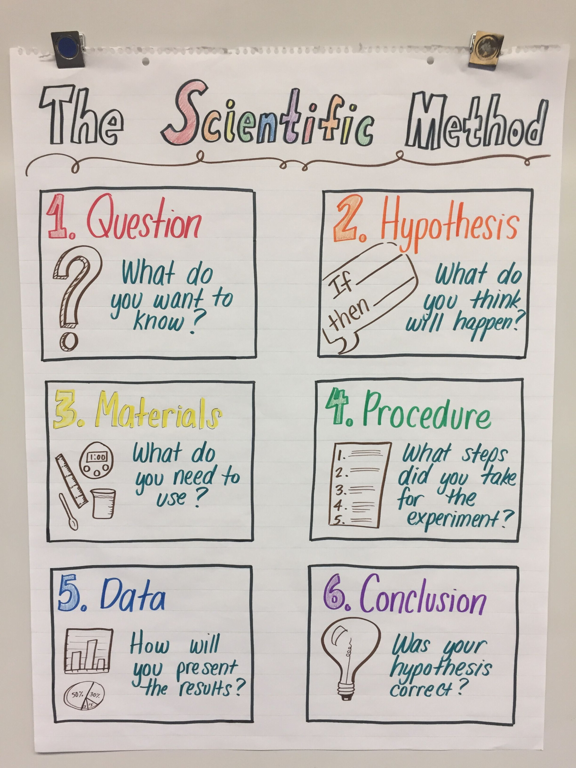 Science Tools Worksheet 4th Grade - Scienceworksheets.net
