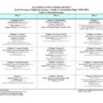 First Grade Alum Rock Union School District