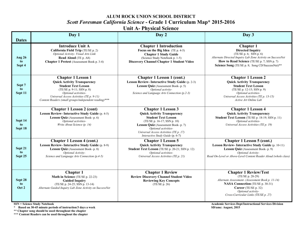 First Grade Alum Rock Union School District