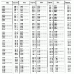 FM 6 16 3 Chptr 2 Meteorological Tables And Charts