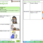Grade 4 Natural Science Technology NST Term 3 Oxford Textbook