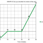 Graph Time Distance Velocity Acceleration Worksheet Google Search