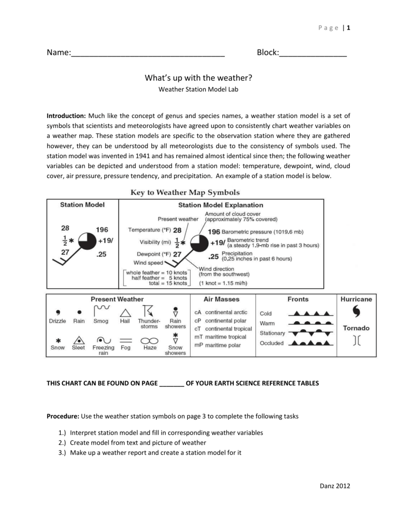 Interpreting Weather Station Models Lab Answer Key Station Model