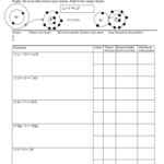 Ionic Bonding Worksheets Answer Key