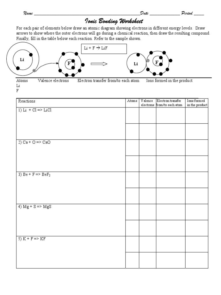 Ionic Bonding Worksheets Answer Key