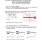 Light Refraction The Physics Classroom
