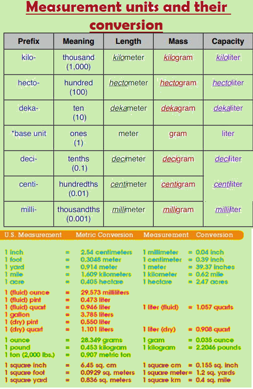 Math Measurement Worksheets For Class 5 Olympiad
