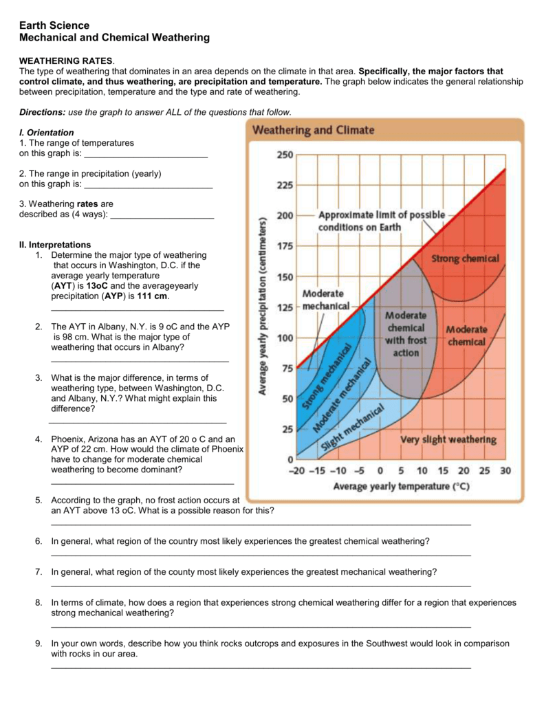 Mechanical And Chemical Weathering Worksheet