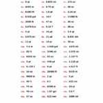 Metric Conversion Worksheet Earth Science Wilson Answers Free
