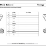 Mineral Identification Lab