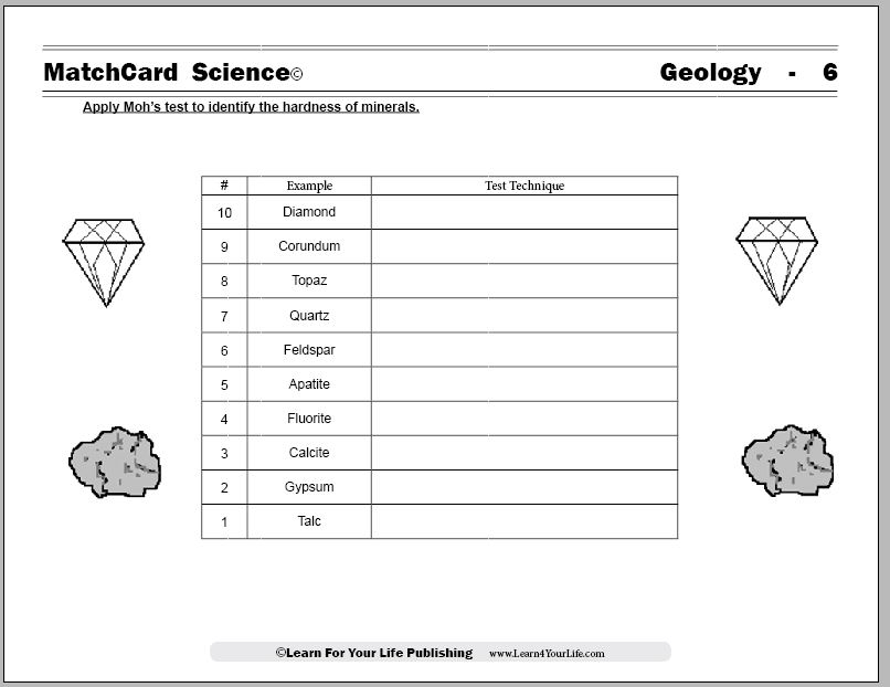 Mineral Identification Lab