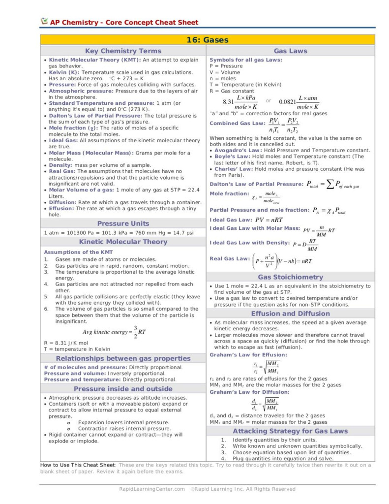 Mole Conversions Worksheet Chemistry 1b Answer Key Worksheet