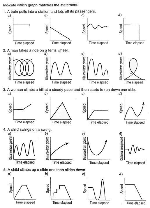Motion Graph Analysis Worksheet Unit Im1 Mod 3 In 2020 Physical 