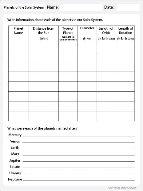 Planets In Our Solar System Worksheets 99Worksheets