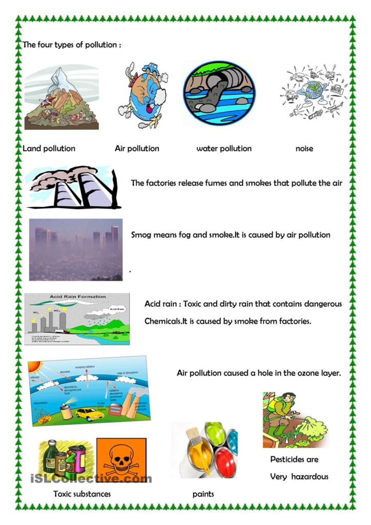 Pollution Pollution Lesson Plan Pollution Lesson Air Pollution