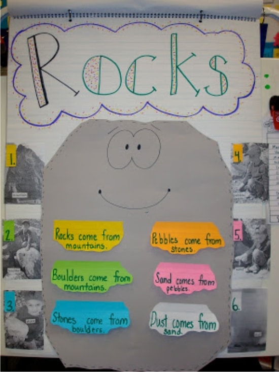 Rocks For Kids 15 Fun Activities And Ideas Teach Junkie
