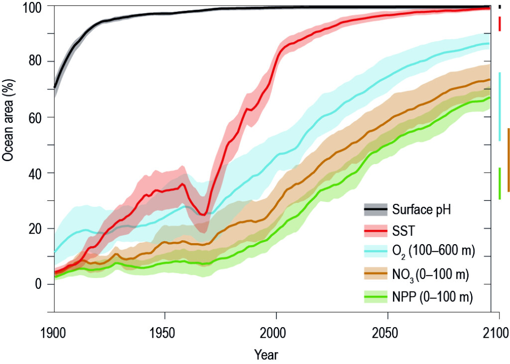 Section 4 Aquatic Ecosystems Answer Key Pdf Climate Impacts On 