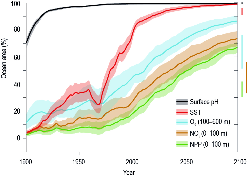 Section 4 Aquatic Ecosystems Answer Key Pdf Climate Impacts On