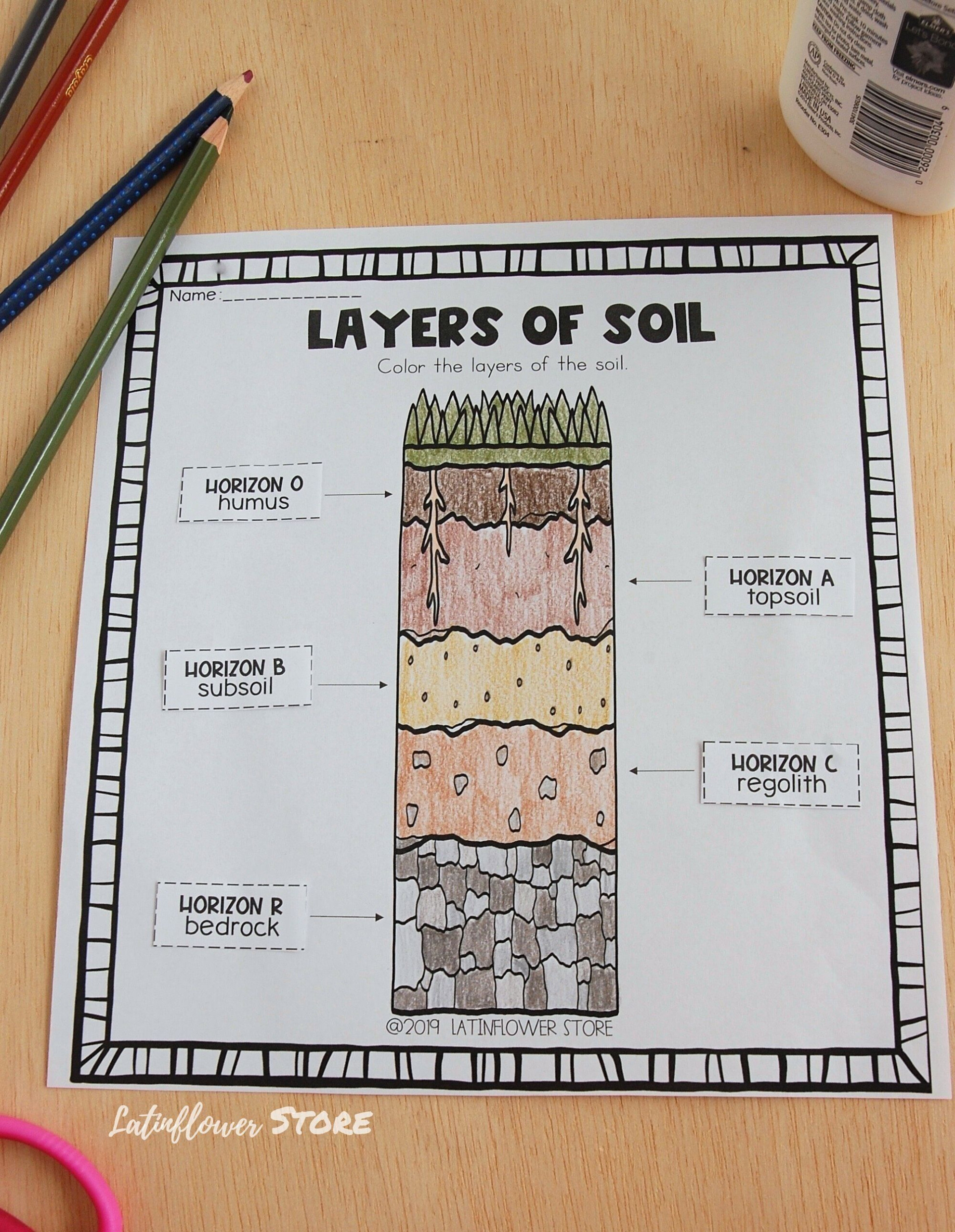 Soil Interactive Notebook Soil Layers Soil Worksheet Layers Of Soil