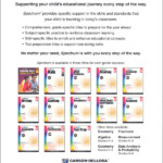 Spectrum Science 2015 Grade 6 Spectrum 9781483811703